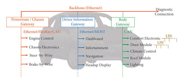 what is topology mapping cars