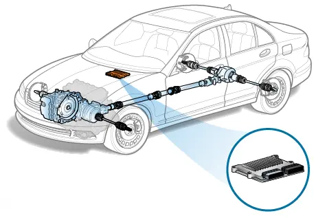 Common Symptoms and Diagnosis of PCM Malfunctions