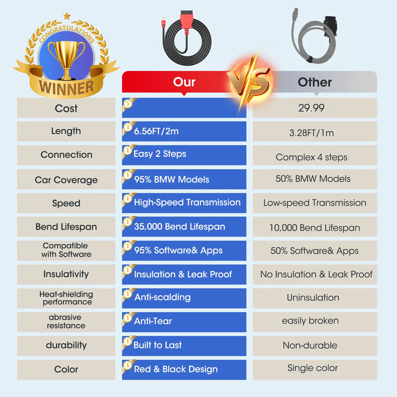 Autel Enet OBD2 Cable| (6.6ft/ 2M) BMW F G Series Coding | Ethernet to OBD II OBDII Interface Cable | Compatible with BMW Software E-SYS ICOM ISTA+
