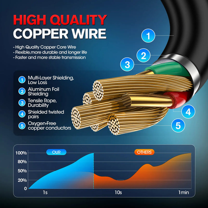 Autel Original OBD2 Splitter 16 Pin OBD II Splitter Extension(1FT/ 30CM) | 1X Male to 2X Female Extension Cable Adapter | OBDII Extension Cord