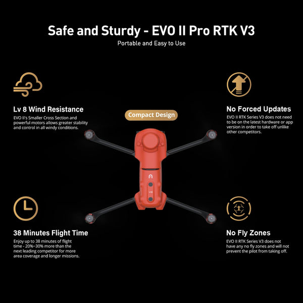 Autel Robotics EVO II Pro 6K RTK Rugged Bundle [V3]