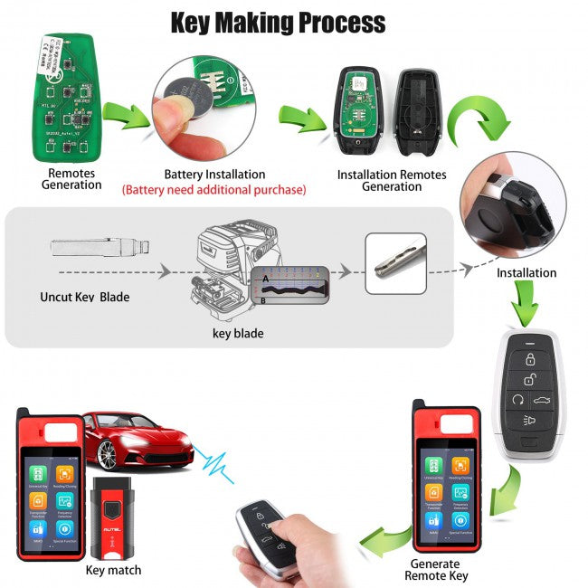 AUTEL IKEYAT005BL | Independent 5-Button Universal Smart Key