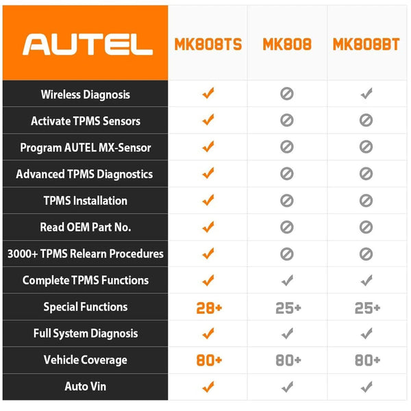 Autel MaxiCOM MK808TS  VS mk808bt vs MK808