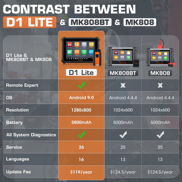 D1 Lite OBD2 scanner has the same diagnosis level as Autel MK808BT/MK808/ MX808 but with a more competitive price.